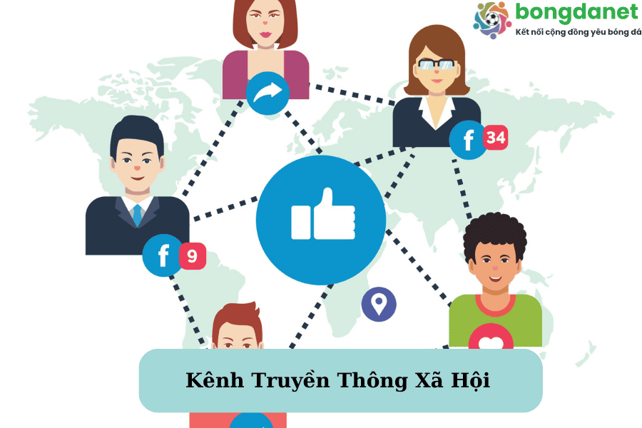 Kênh Truyền Thông Xã hội